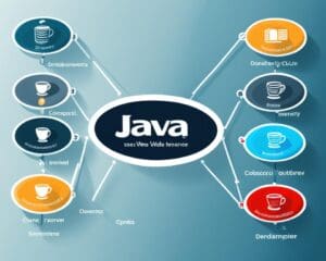 Java für Web- und Softwareentwicklung: Ein Leitfaden