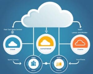 SaaS vs. PaaS vs. IaaS: Welches Modell passt zu Ihrem Geschäft?