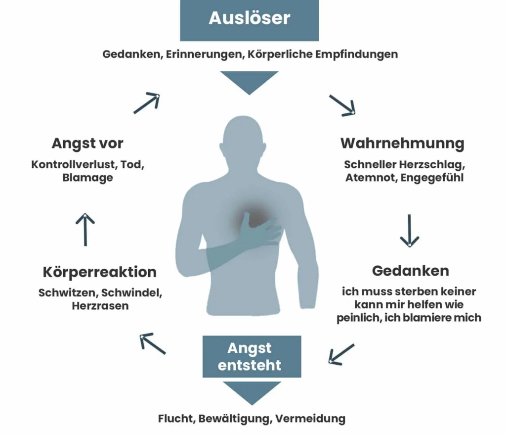 Psychotherapie Göppingen